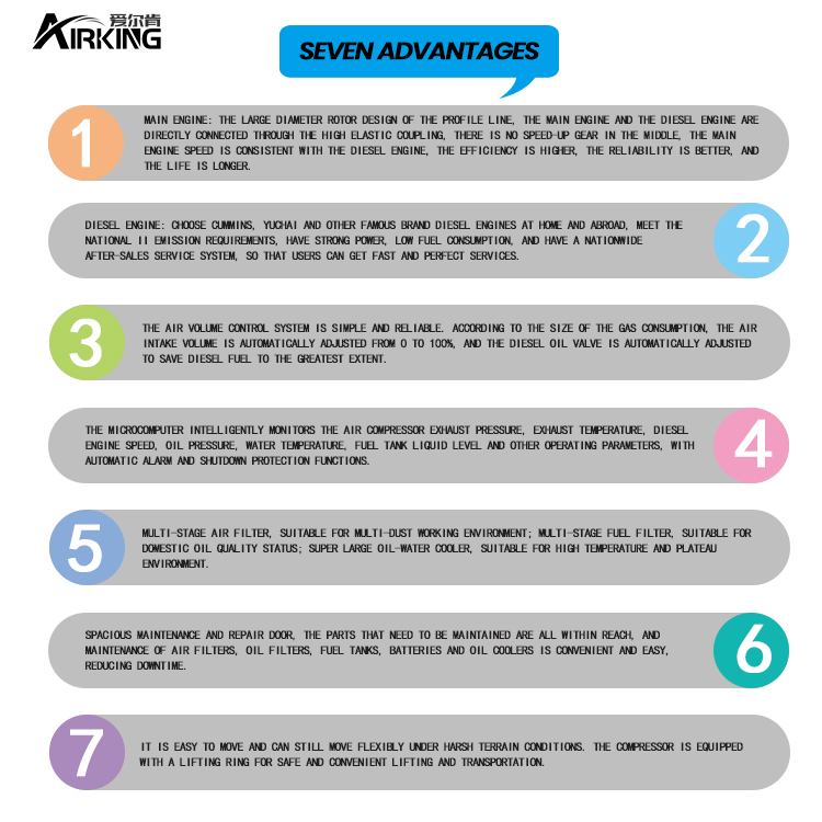 एयरकिंग7 एक साल का है