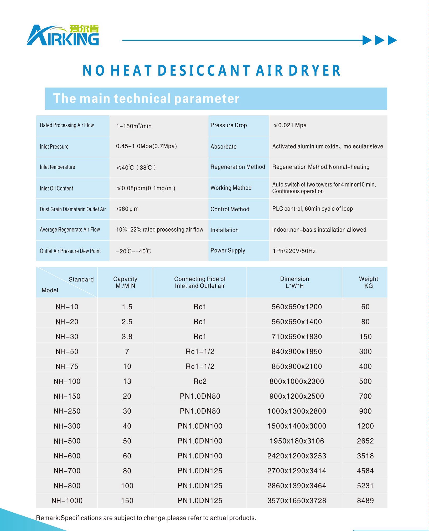 एनएच वुरे